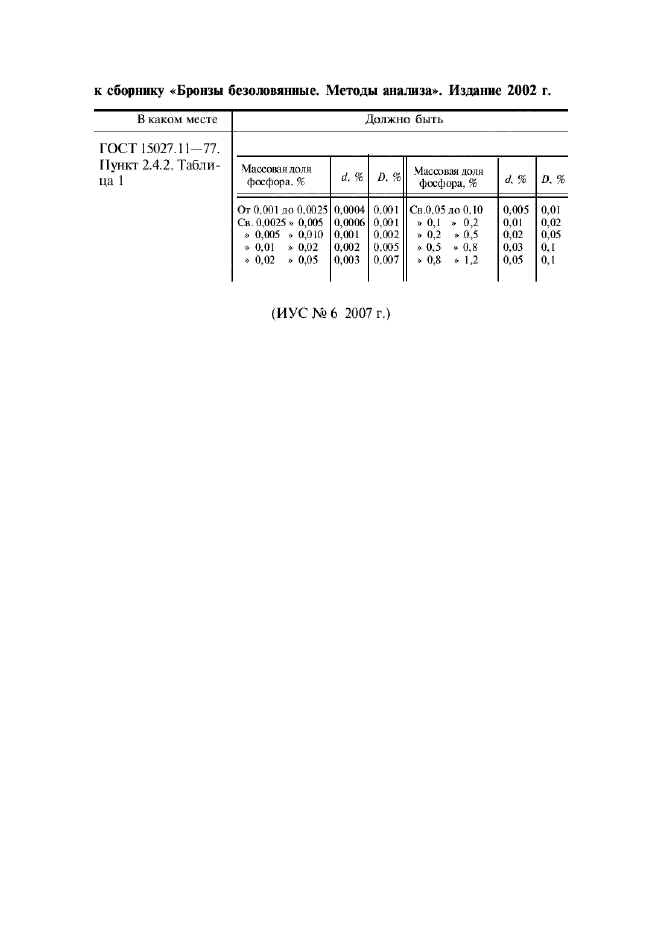    15027.11-77