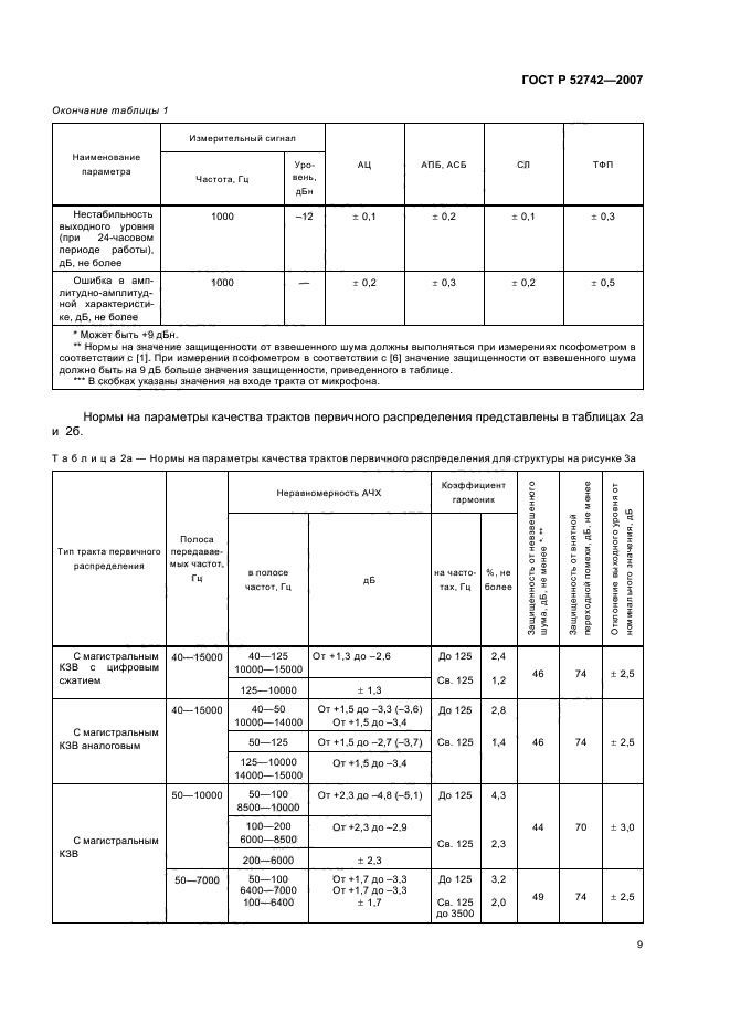   52742-2007