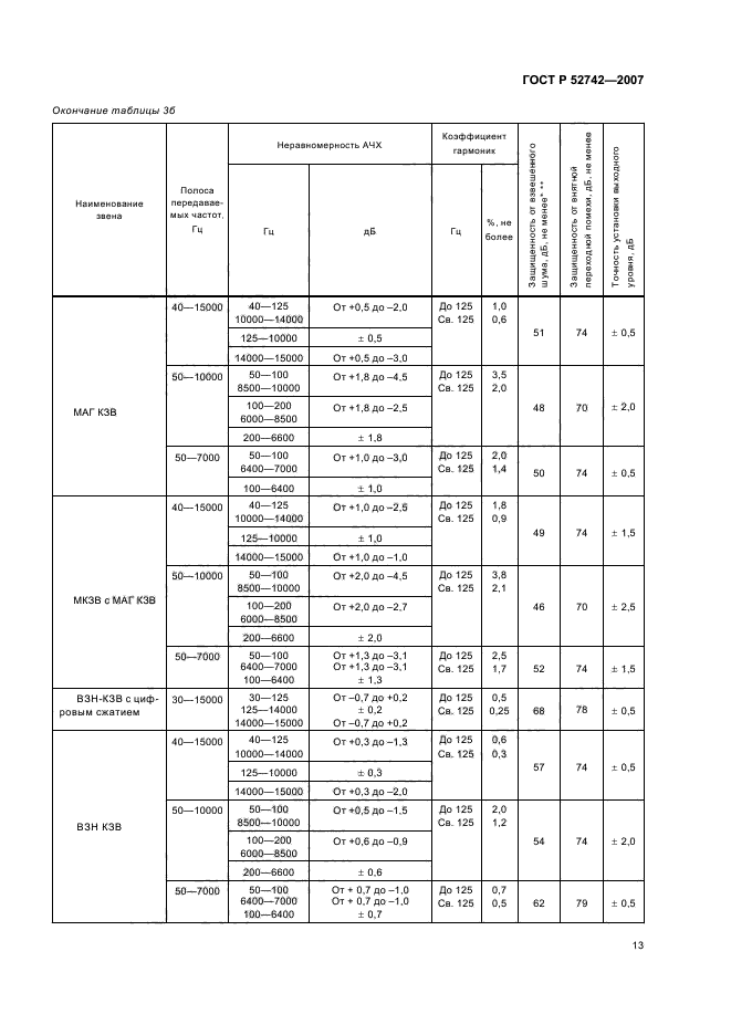   52742-2007