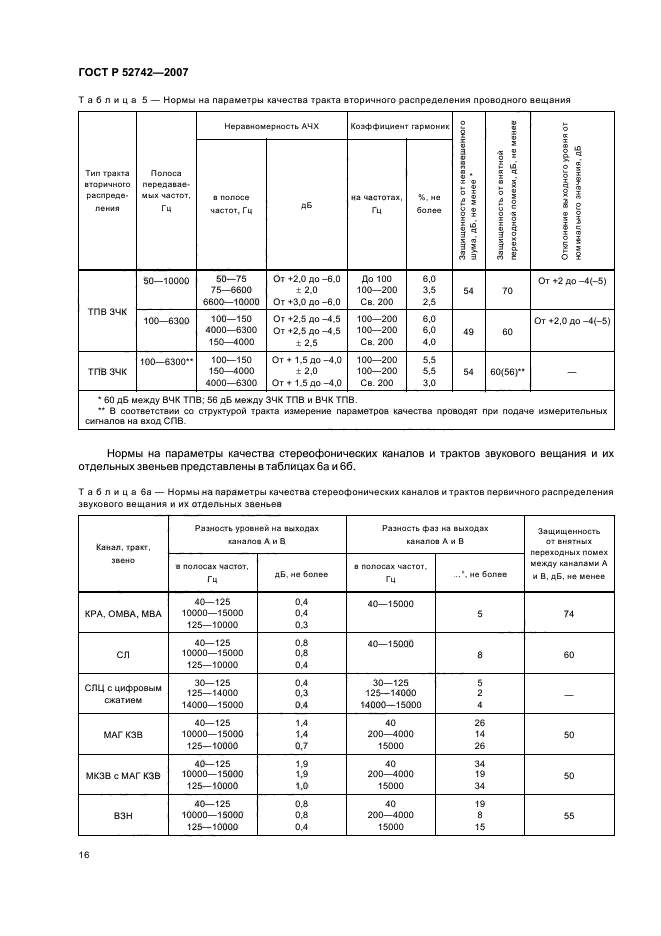   52742-2007