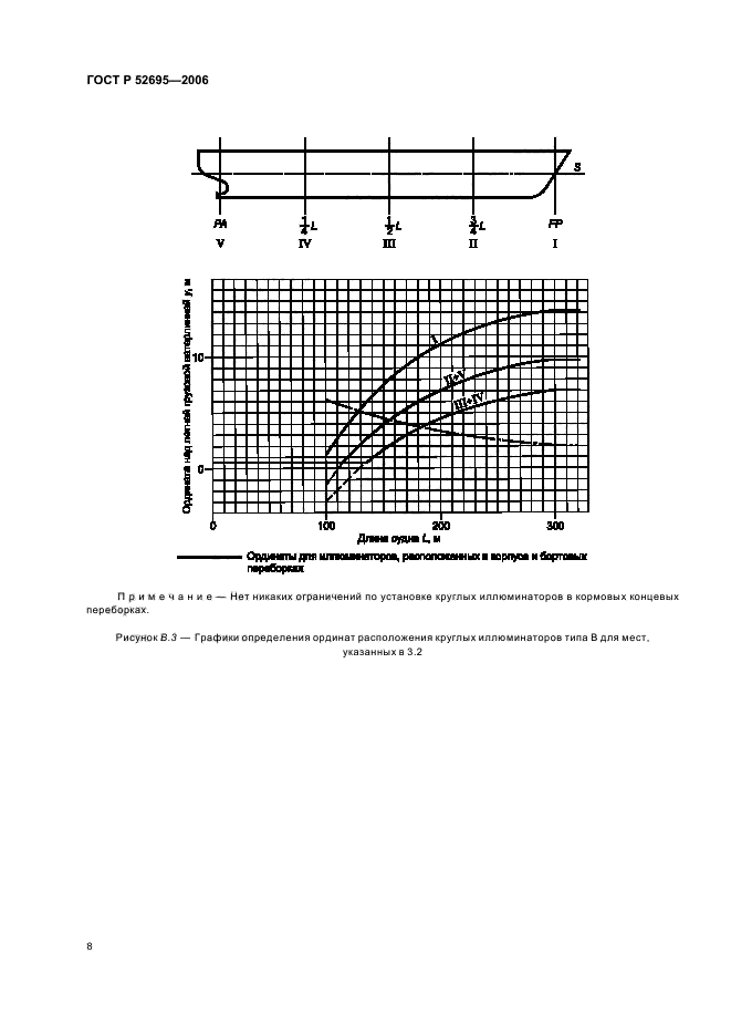   52695-2006