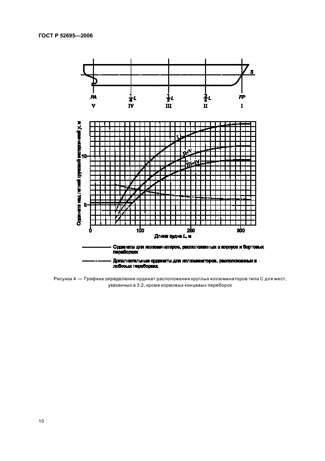   52695-2006