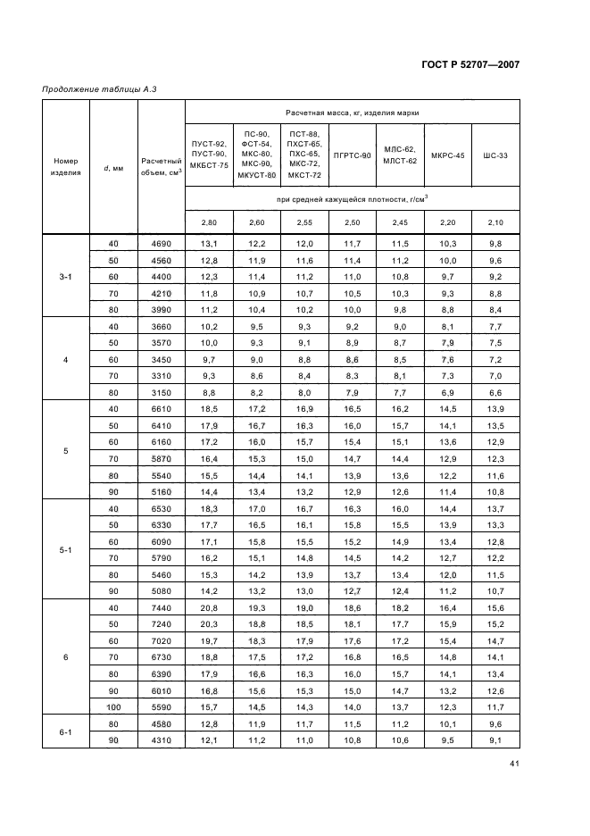   52707-2007