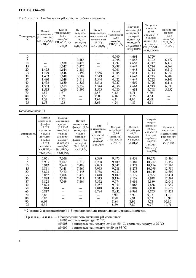  8.134-98