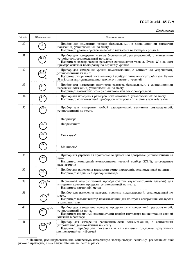  21.404-85