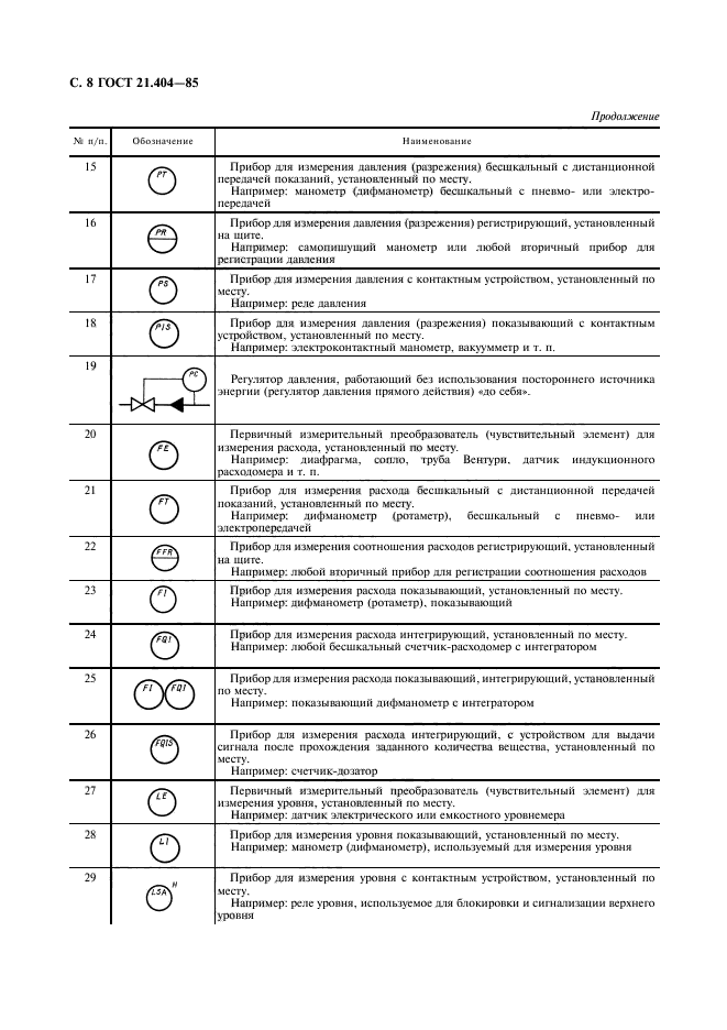  21.404-85