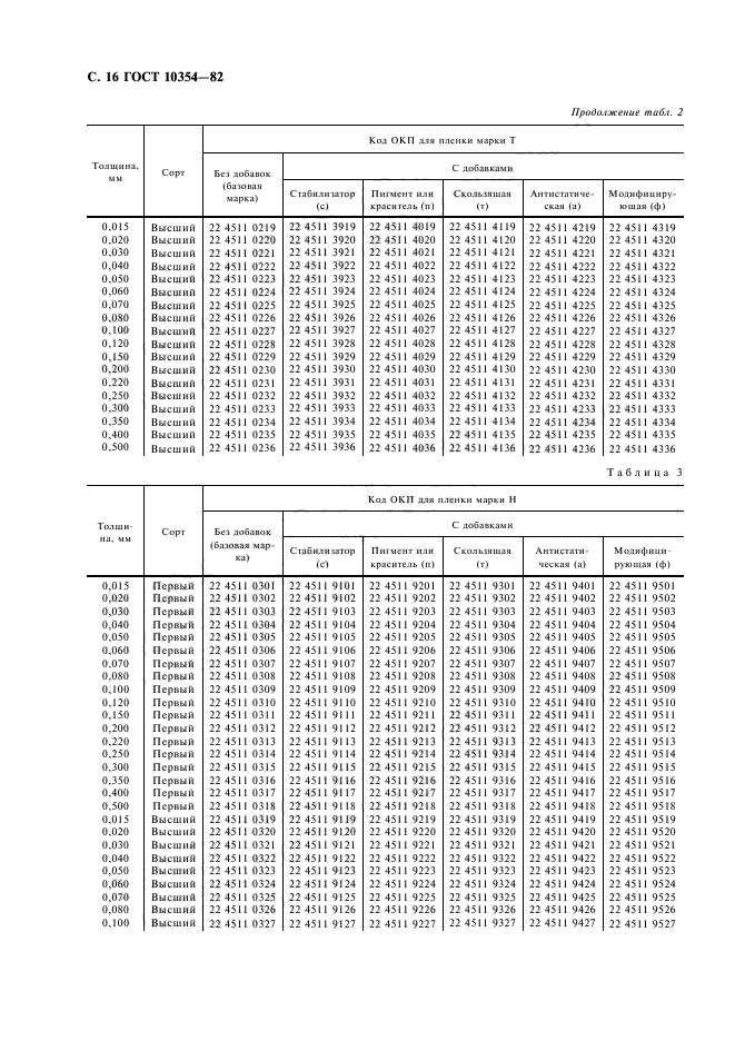  10354-82