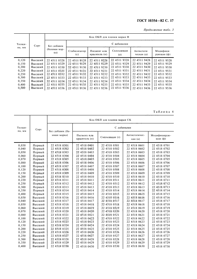  10354-82