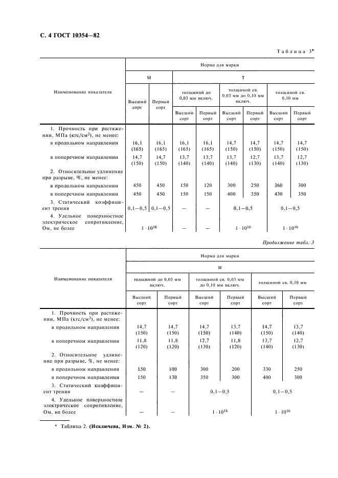  10354-82