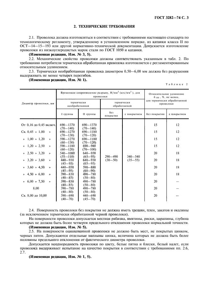  3282-74