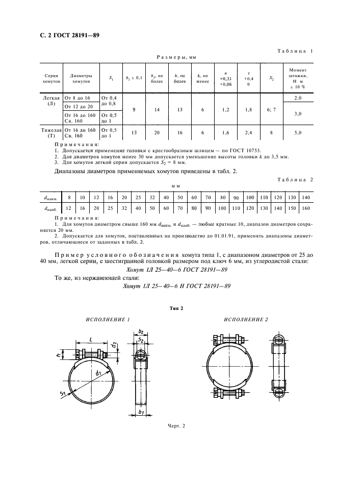  28191-89