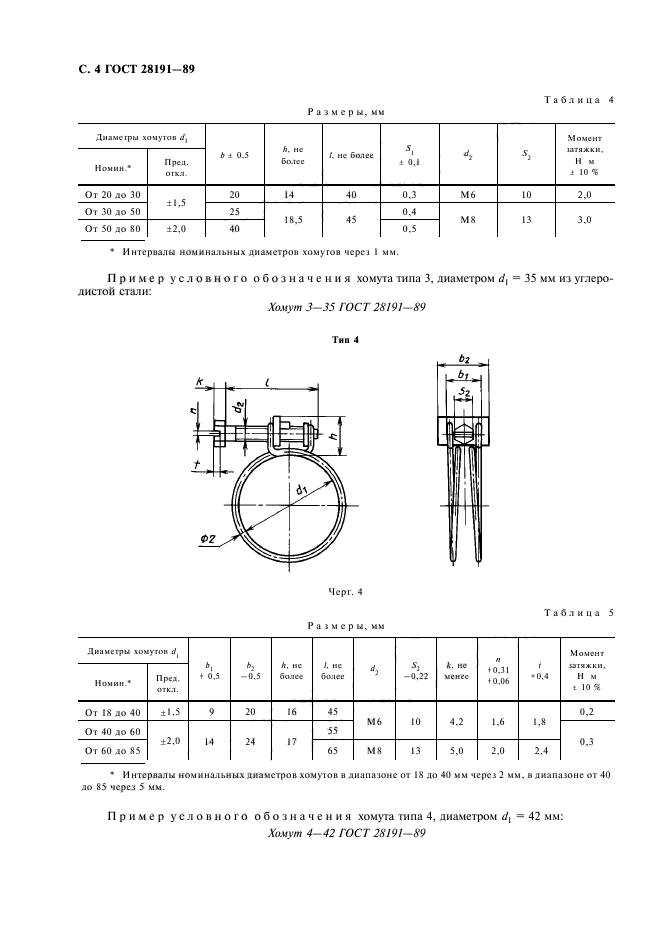  28191-89