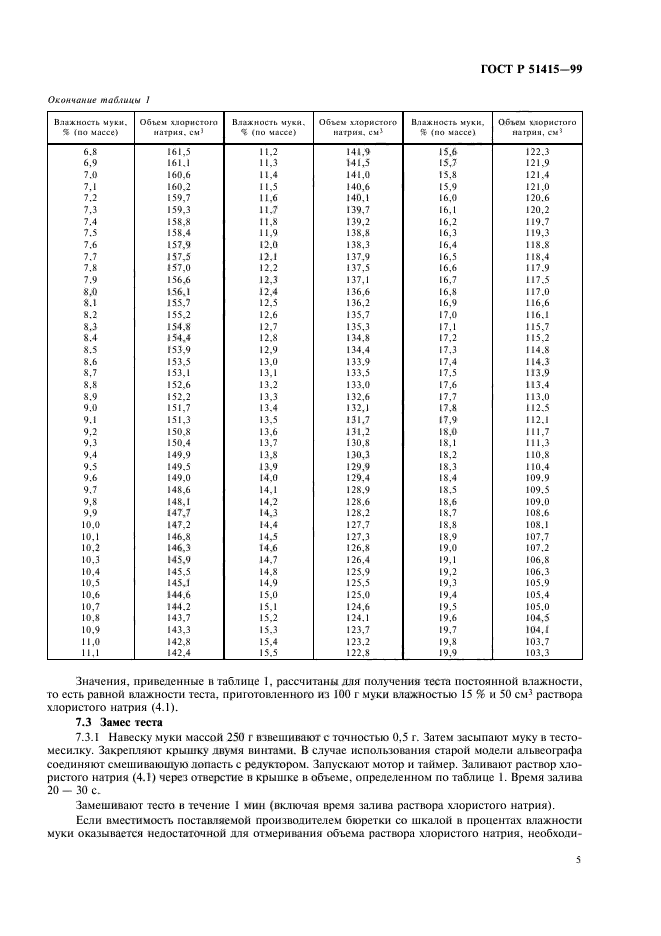   51415-99