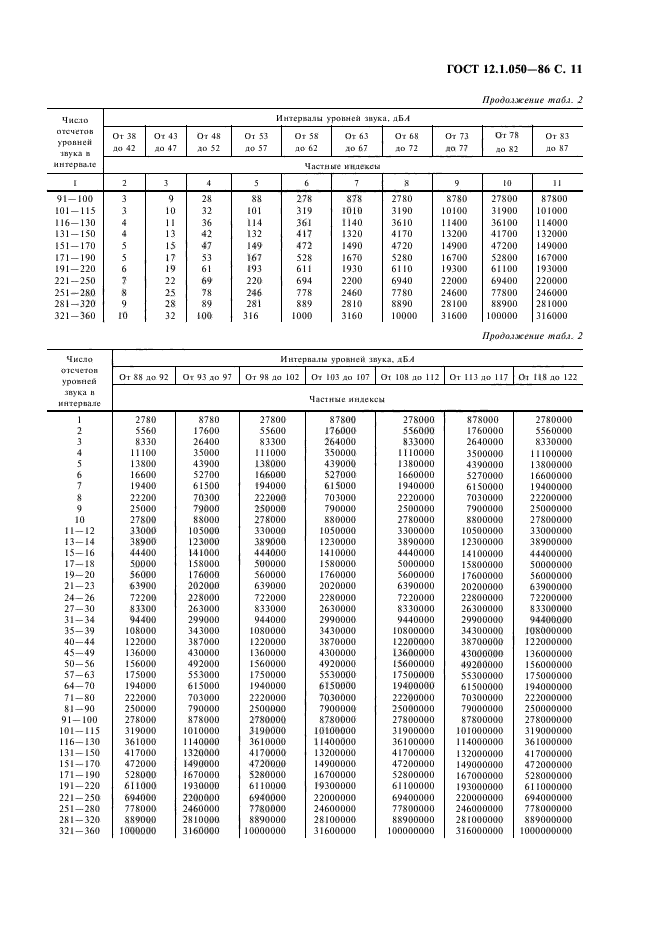  12.1.050-86