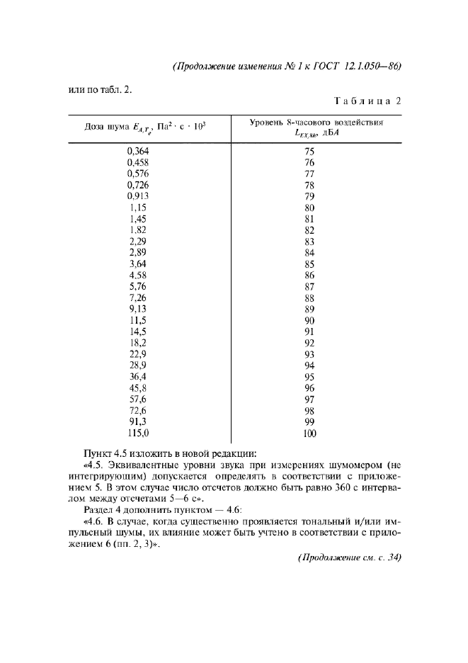  1   12.1.050-86