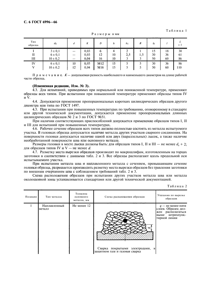  6996-66