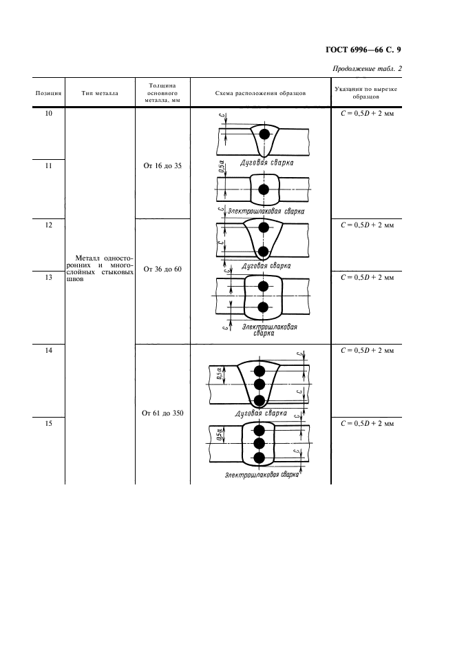  6996-66