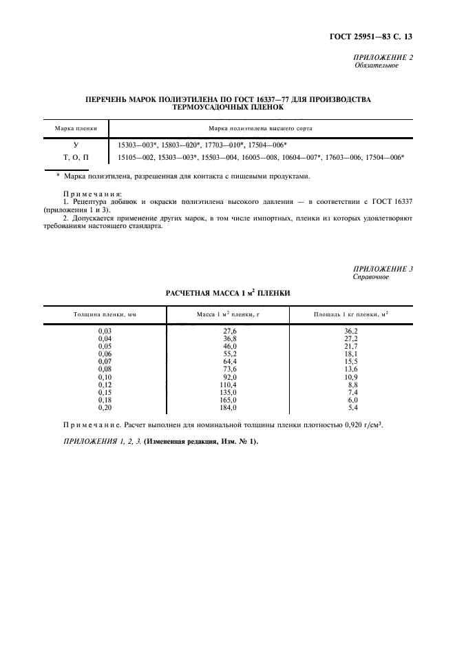  25951-83