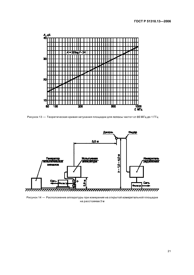   51318.13-2006