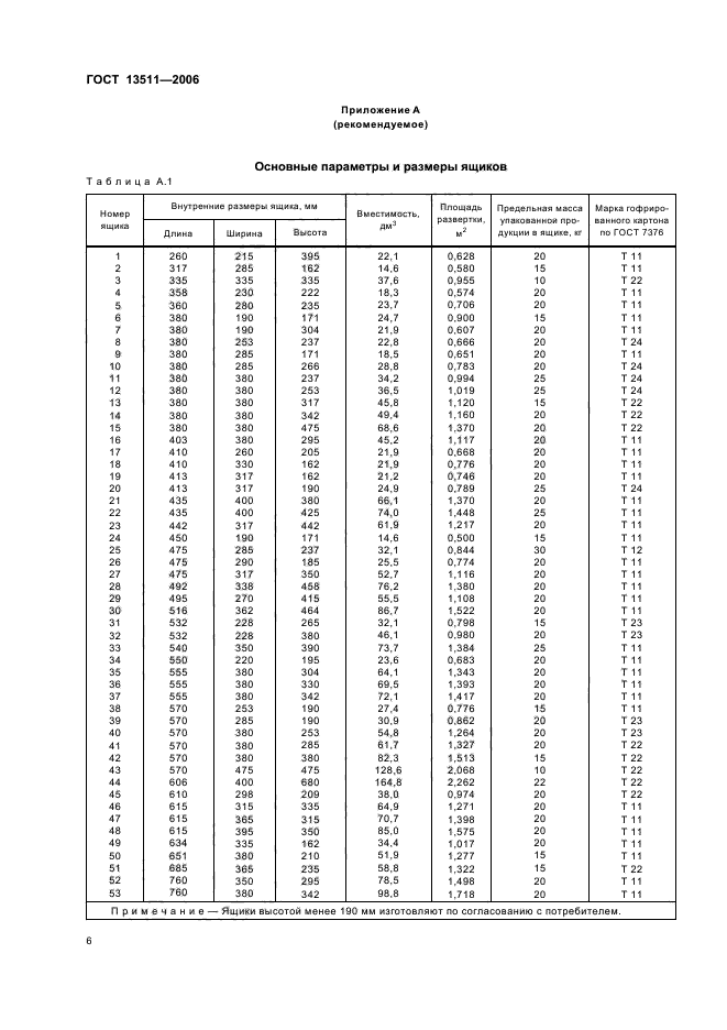  13511-2006