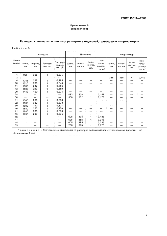  13511-2006