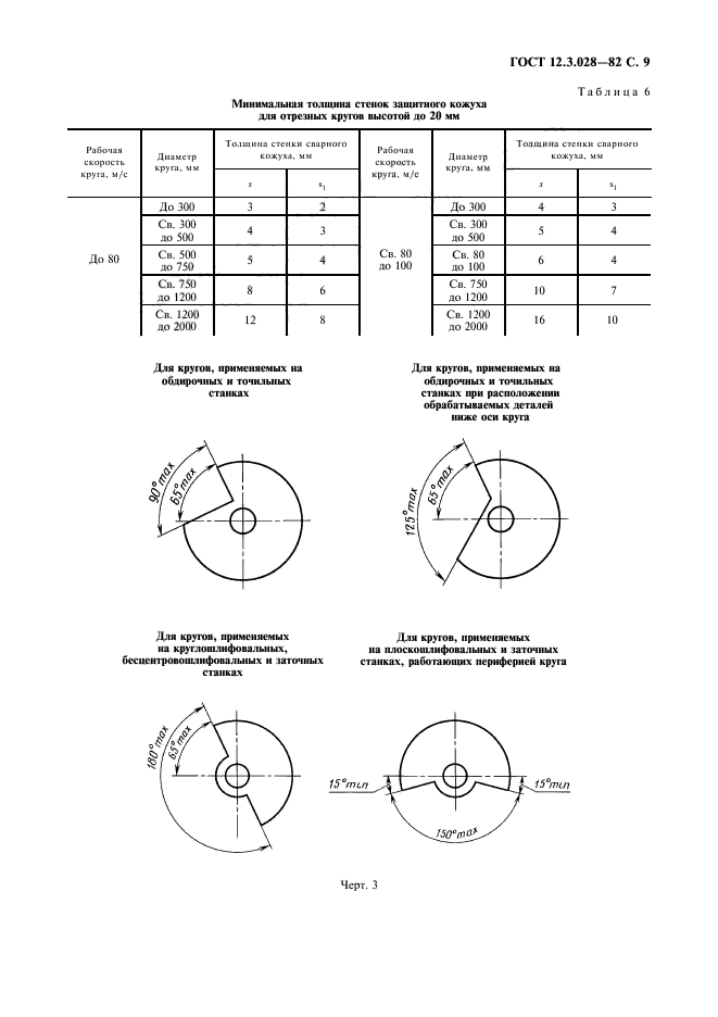  12.3.028-82