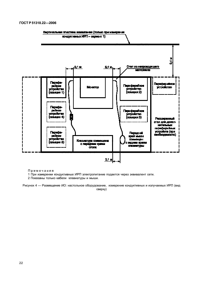   51318.22-2006