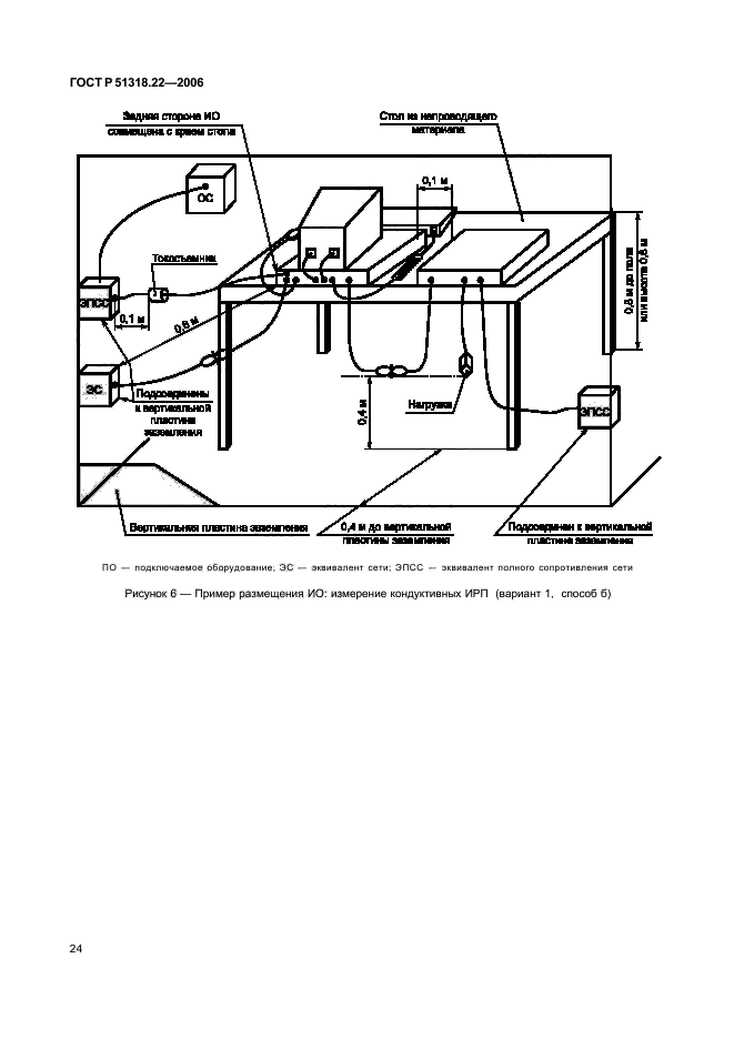   51318.22-2006