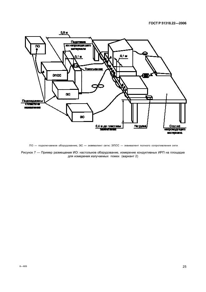   51318.22-2006