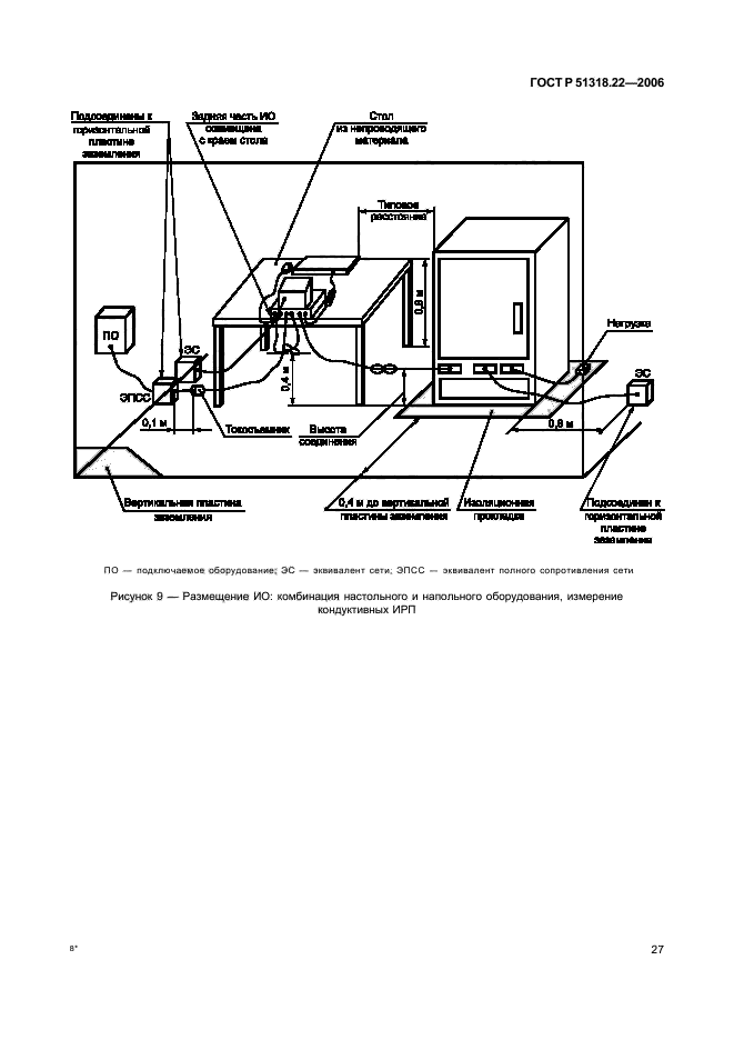   51318.22-2006