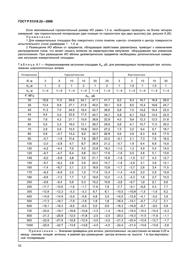   51318.22-2006