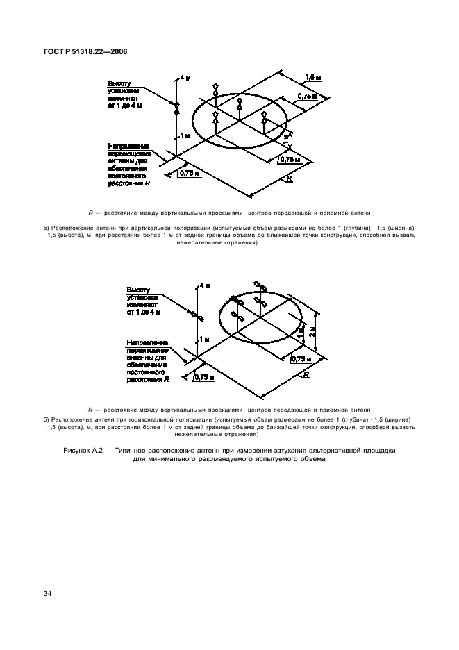   51318.22-2006