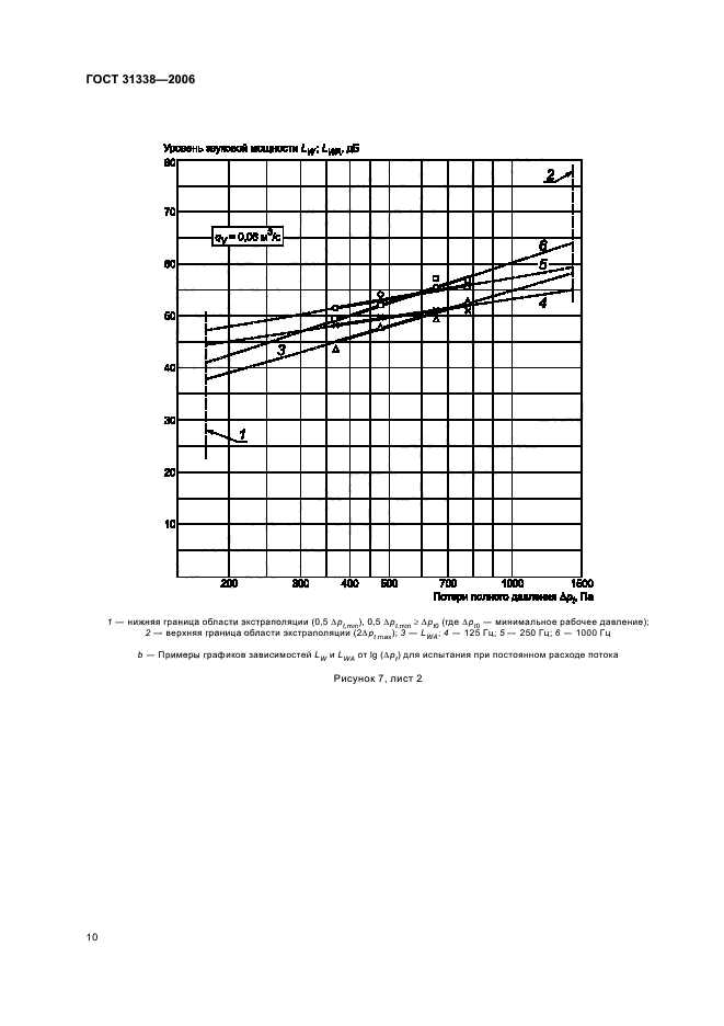  31338-2006