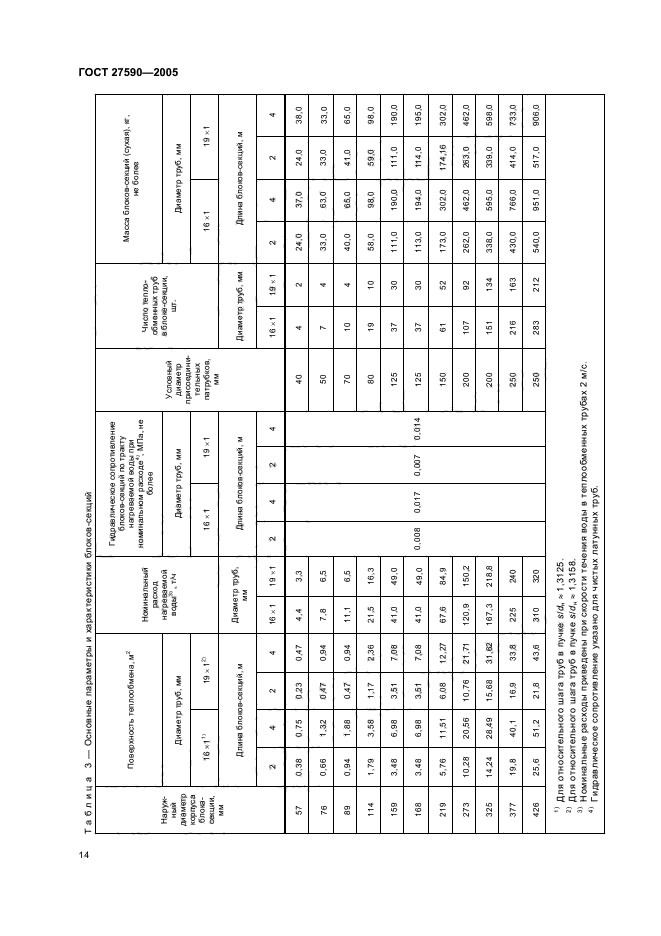  27590-2005