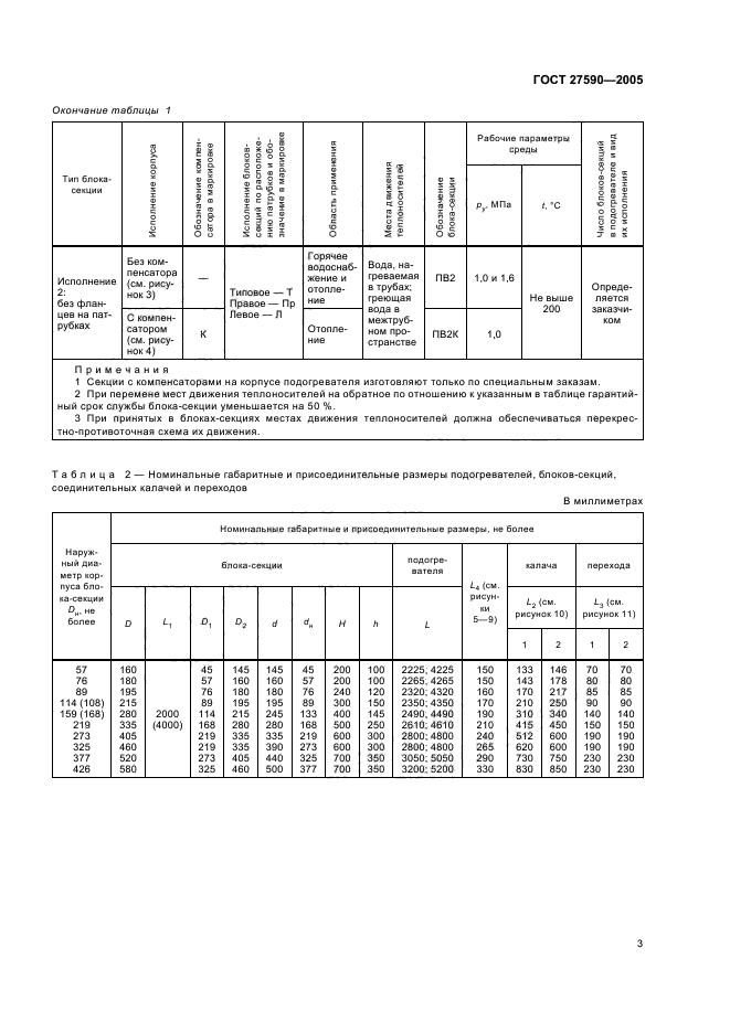  27590-2005