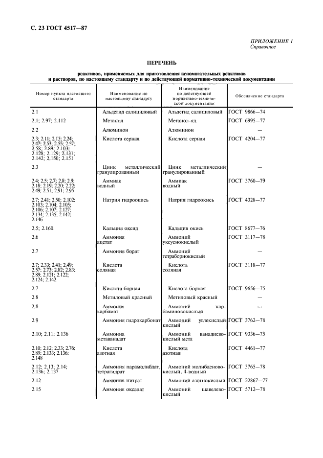  4517-87