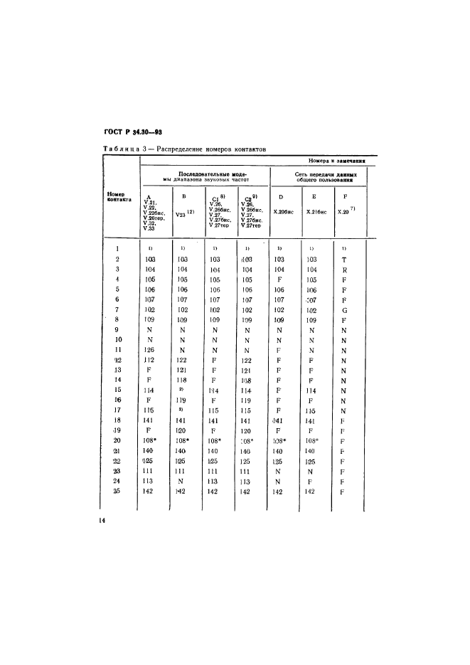   34.30-93