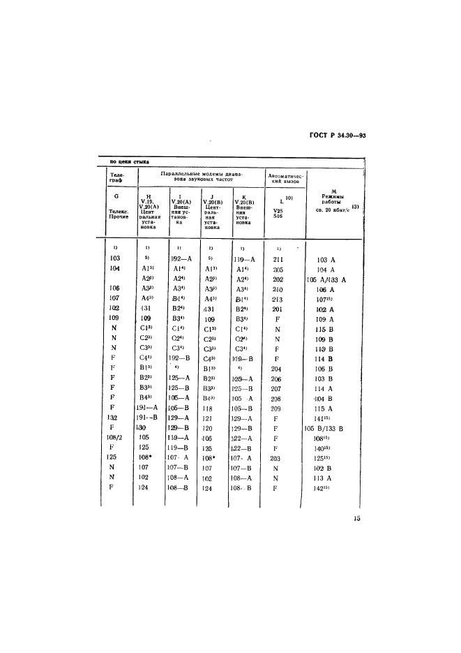   34.30-93