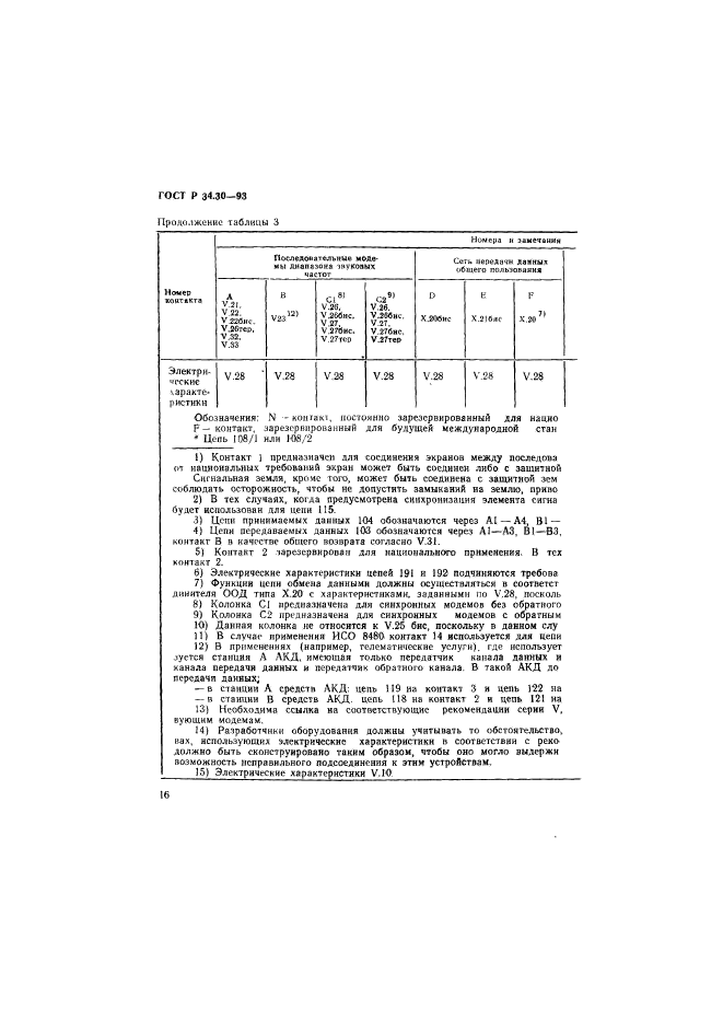   34.30-93