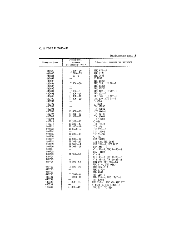   50066-92