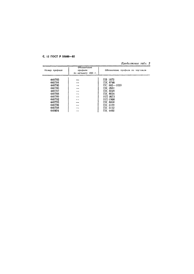   50066-92