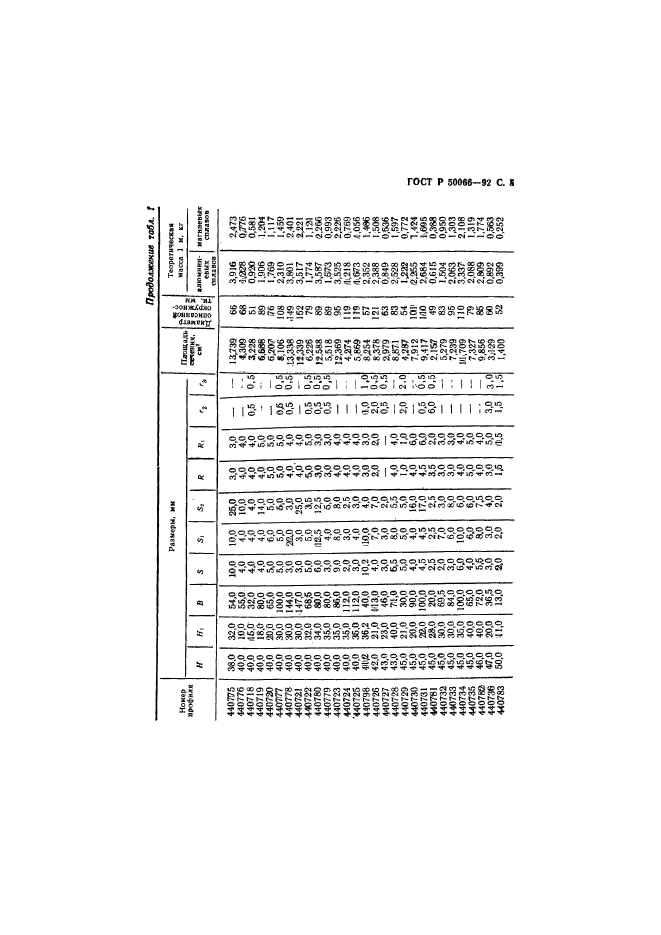   50066-92