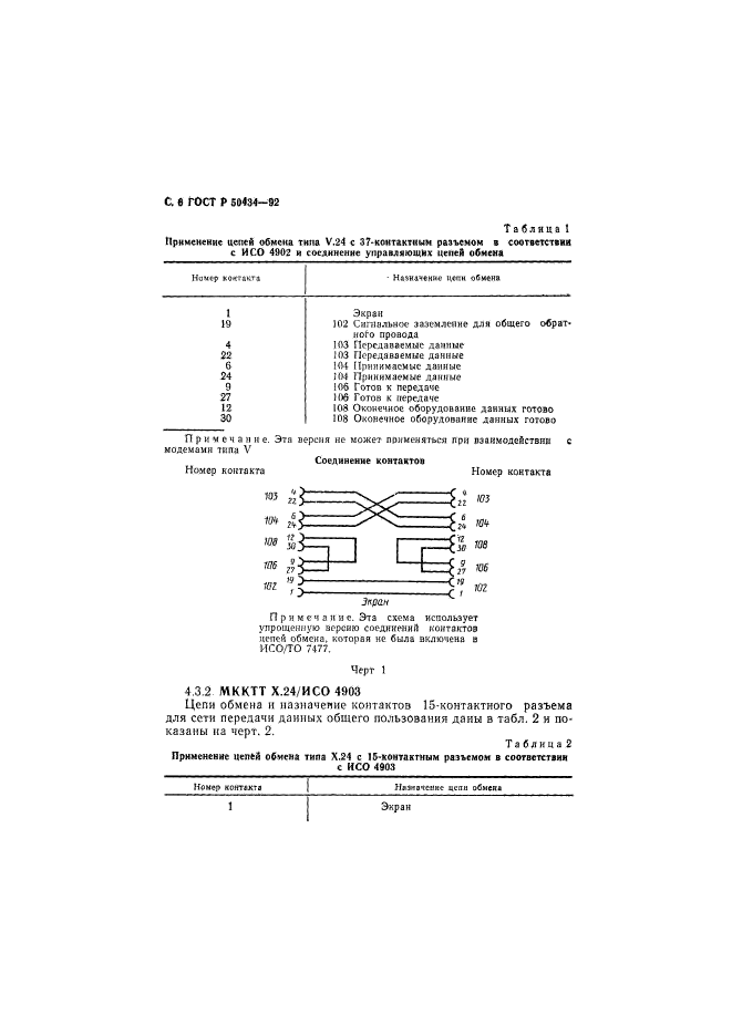   50434-92