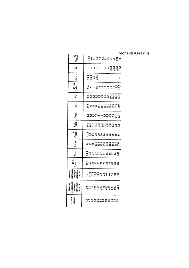   50339.2-92