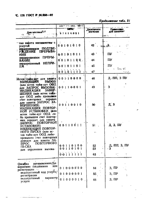   34.950-92