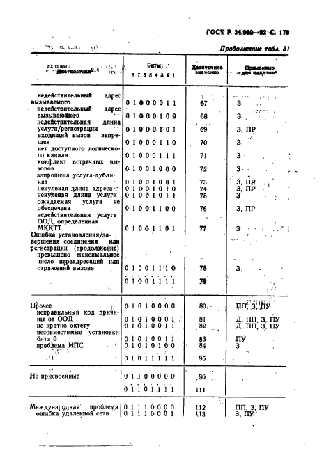   34.950-92