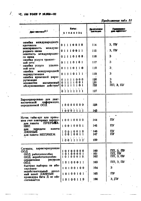   34.950-92