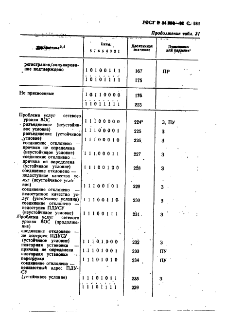   34.950-92