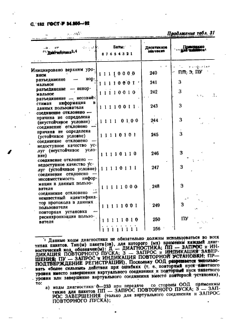   34.950-92