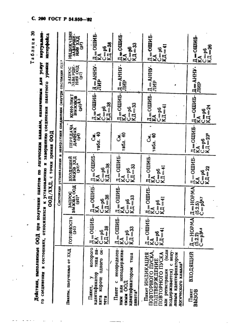   34.950-92